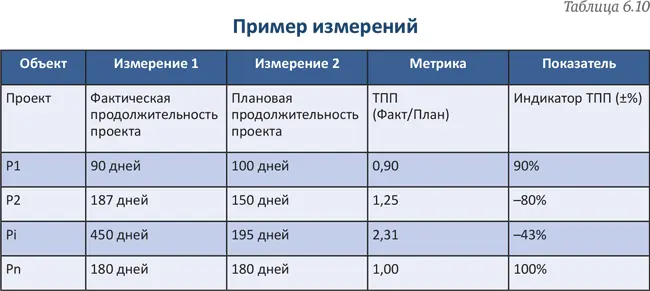 Любой процесс может быть измерен через выполненную работу или полученный - фото 79