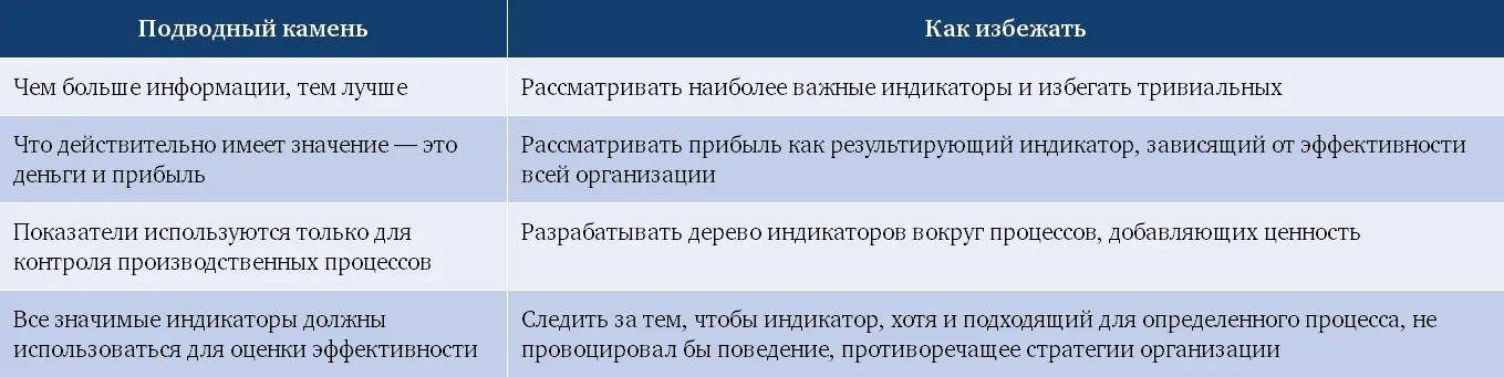 При всей важности понимания процесса решающую роль в бизнесе играет мониторинг - фото 81