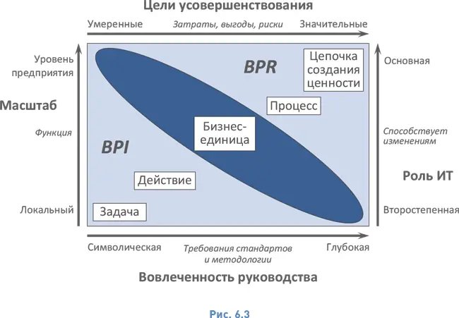 Хотя иерархия метрик привязывающих процесс к операционной эффективности на - фото 82