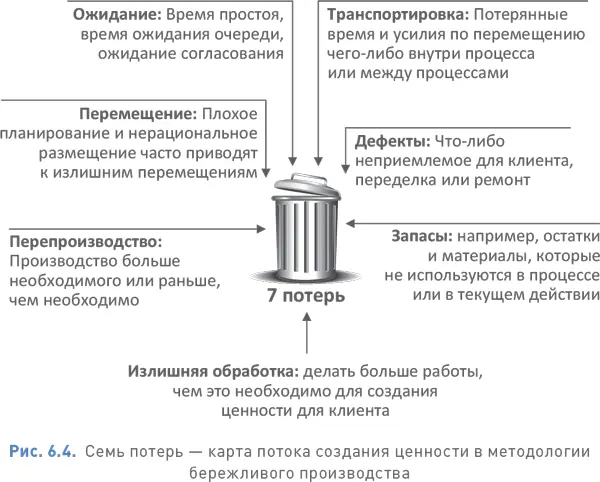 Важным аспектом управления эффективностью процессов является концепция - фото 83