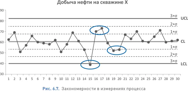 В этих тестах предполагается что наблюдаемая последовательность значений - фото 88