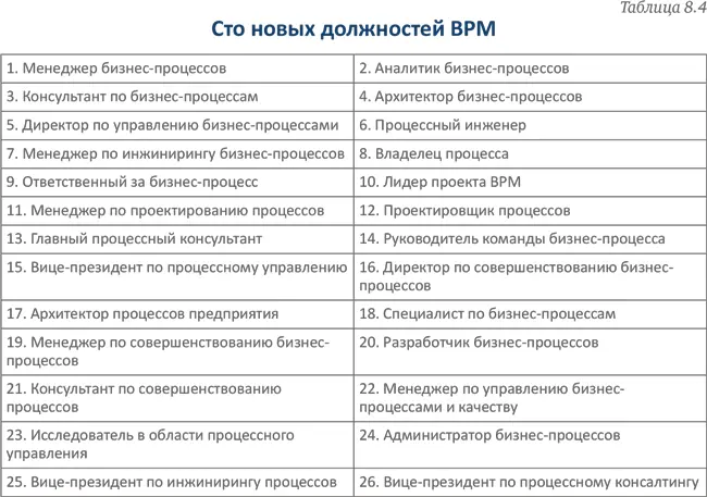 84 Регулирующие органы С ростом уровня процессной зрелости возникают вопросы - фото 98