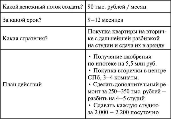 Таблица 14 Параметры объекта Рис 41 Планировка объекта Артема Таблица 15 - фото 54