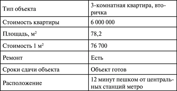 Рис 41 Планировка объекта Артема Таблица 15 Расчет доходности проекта Артема - фото 55