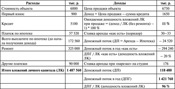 Московская область дом на 6 студий из модулей Дорожная карта проекта Марины - фото 57