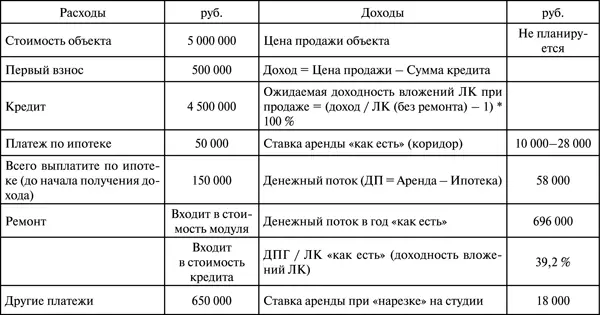 Московская область новостройка с разбивкой на студии Анна Дорожная карта - фото 60