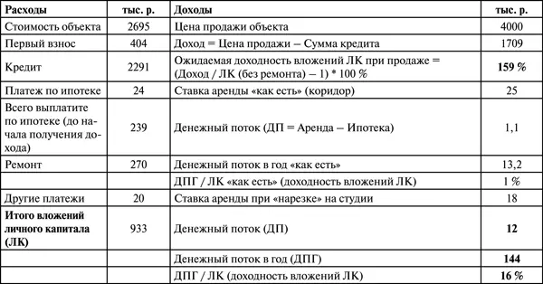 Звенигород покупка квартиры с дальнейшей разбивкой на квартиры и студии - фото 63