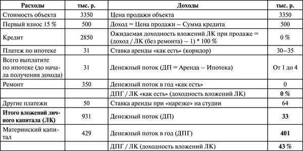 Инвестиции в недвижимость 25 суперстратегий - фото 65