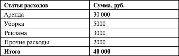 Как инвестировать если у вас вообще нет денег Вопервых конечно стоит - фото 11