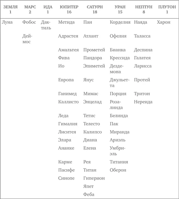 С Марсом все иначе Он меньше Земли и обладает гораздо более тонкой атмосферой - фото 2