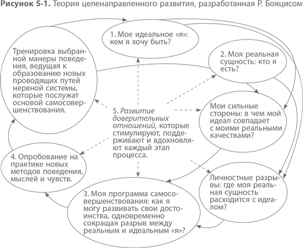 Как показано на рис 51 этот процесс носит циклический характер Чтобы - фото 5