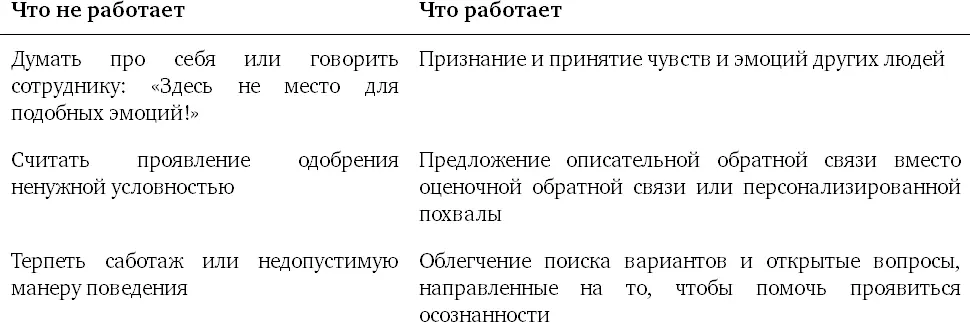 Убеждение 2 Цель бизнеса делать деньги Твердо веря в то что цель бизнеса - фото 6