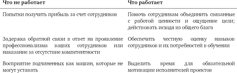 Убеждение 3 Руководители это те кто обладает силой и властью - фото 7