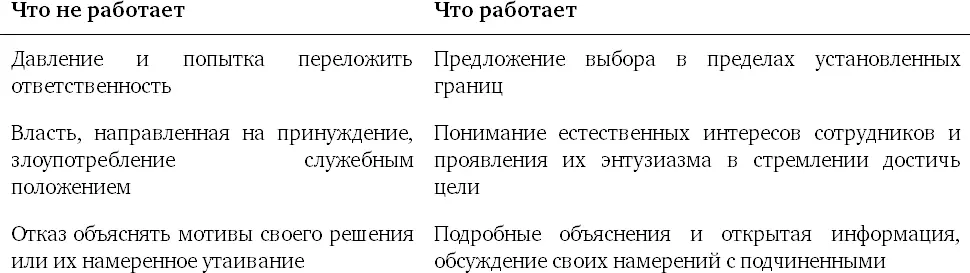 Убеждение 4 Единственное что на самом деле важно это результат На одном - фото 8