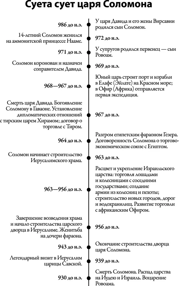 Краткое жизнеописание царя Соломона Соломон евр Шеломо Шломо араб - фото 1