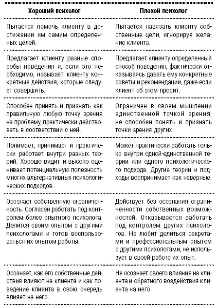 Многие клиенты видят в психологе спасателя Вы играете эту роль когда - фото 2