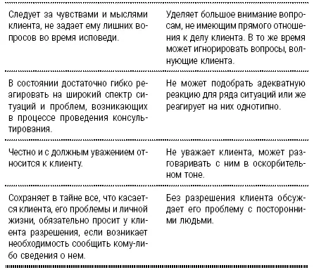 Многие клиенты видят в психологе спасателя Вы играете эту роль когда - фото 3