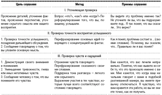 В случае пауз вы не должны тут же их заполнять Сочувственное молчание - фото 7