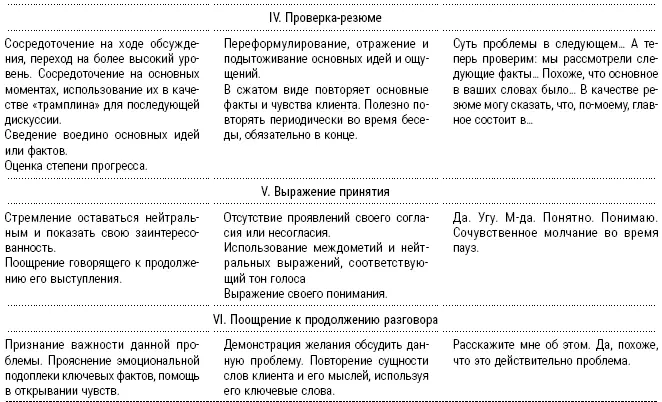 В случае пауз вы не должны тут же их заполнять Сочувственное молчание - фото 8
