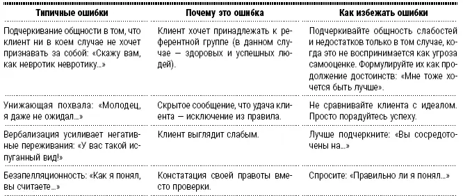 Говорите только тогда когда клиент кончил выражать себя и теперь хочет - фото 10