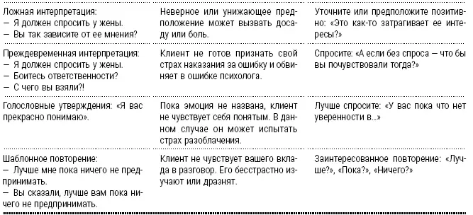 Говорите только тогда когда клиент кончил выражать себя и теперь хочет - фото 11