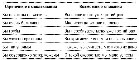 Если вы хотите узнать правильно ли вы оцениваете эмоциональное состояние - фото 12