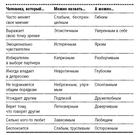 Укрепить веру клиента в себя можно с помощью специальных техник Принцип - фото 14