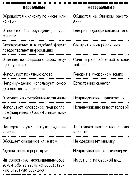 Вредные поведенческие приемы Советы и объяснения Человеческим существам - фото 15