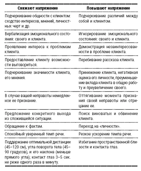 Категоризация эмоций Эмоция перестает быть страстью как только мы придаем ей - фото 18
