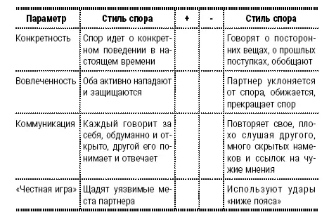 Оценка стиля спора Муж Жена Общая оценка Оценка - фото 23