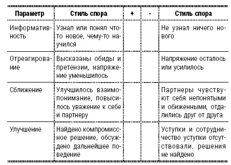 Оценка стиля спора Муж Жена Общая оценка Доктор мы - фото 24
