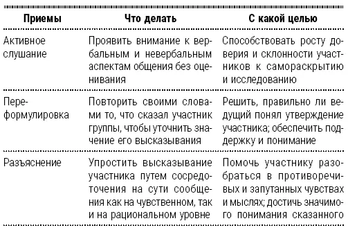 Энциклопедия начинающего психолога - фото 26