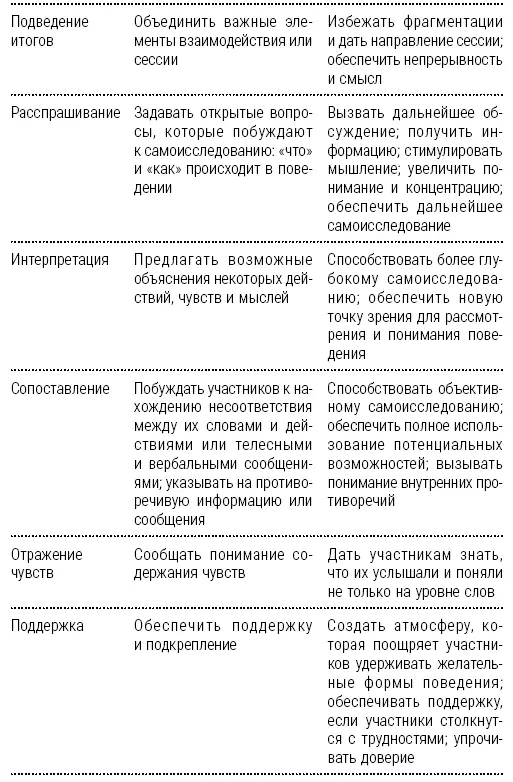 Чаще всего встречаются три стиля руководства группойавторитарный - фото 27