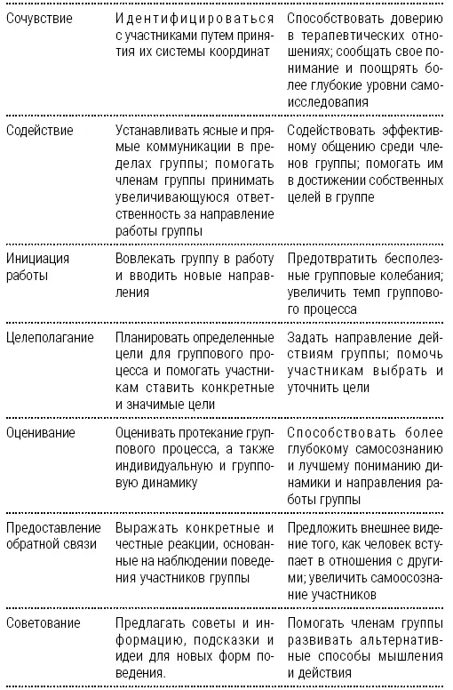Чаще всего встречаются три стиля руководства группойавторитарный - фото 28