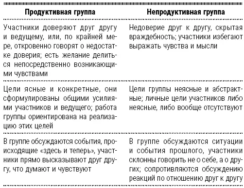 Самоанализ неудачи группового терапевта Что я делаю такого что создает или - фото 30
