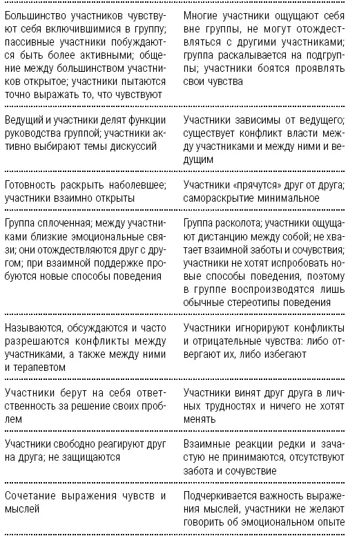 Самоанализ неудачи группового терапевта Что я делаю такого что создает или - фото 31