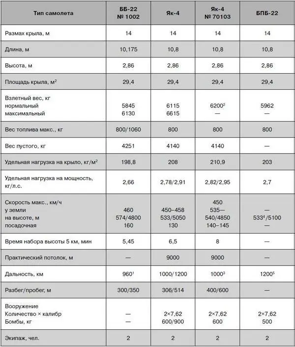 Примечание 1 Техническая на скорости 087 от максимального значения 2 - фото 105