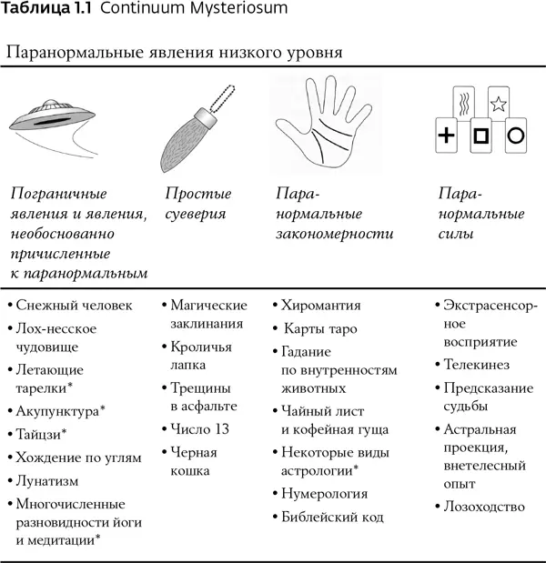 Многие паранормальные явления могут быть представлены в нескольких вариантах - фото 4