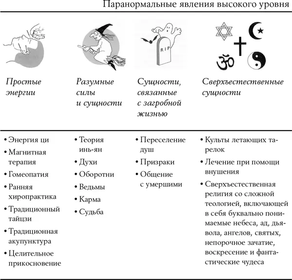 Криптозоология это изучение скрытых животных криптидов т е существ - фото 5