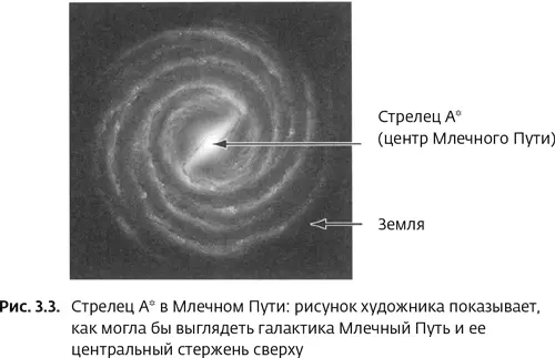 Сомнительные источники Правдива ли астрология В главах 4 и 5 мы рассмотрим ее - фото 24