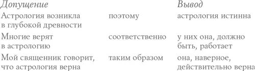 Грубые логические ошибки необоснованные суждения и противоречия Наша первая - фото 26