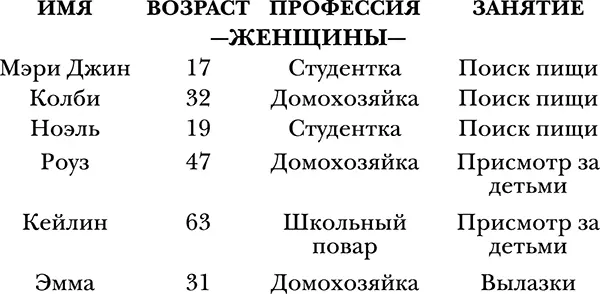 Снимаю шляпу сказала Лилли изучив список Он был написан на бумаге с - фото 1