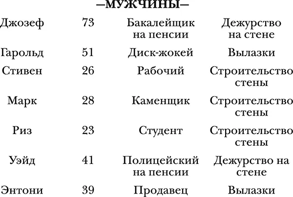 Снимаю шляпу сказала Лилли изучив список Он был написан на бумаге с - фото 2