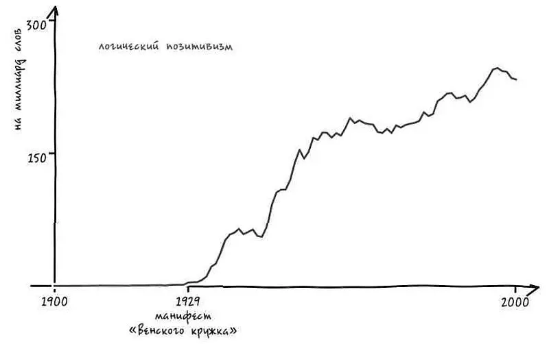 Однако идея Венского кружка была скорее не вопросом политической цензуры а - фото 27