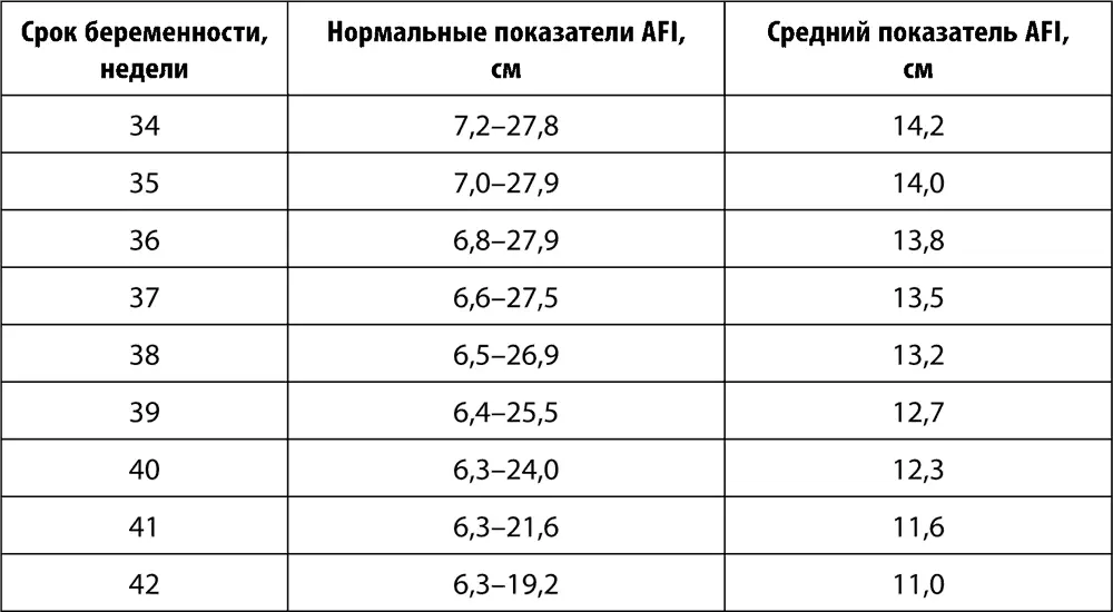 Как видите нормальные показатели могут колебаться в широком диапазоне в - фото 5