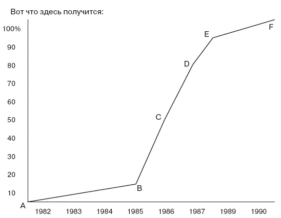 Точка А нулевая с нее начинается отсчет у нас она приходится на свадьбу - фото 98