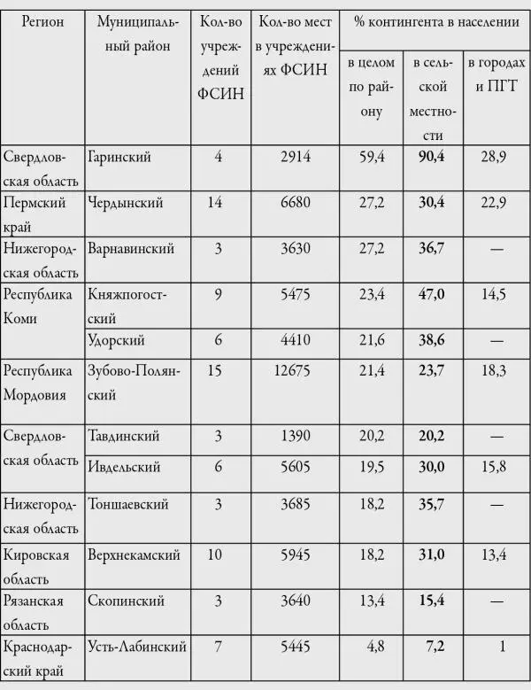 Источник данных данные Всероссийской переписи населения 2010 г - фото 8