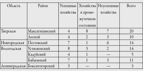 В табл 3 представлена экспертная оценка результатов взаимодействия - фото 16