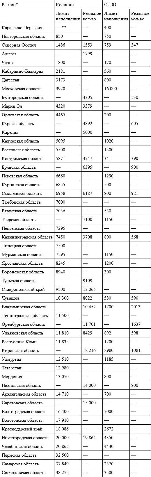 По Башкортостану Ингушетии и Астраханской области нет данных Прочерк - фото 10