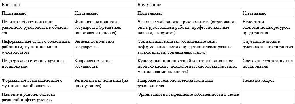 Внешние I Финансовая политика государства кредитная налоговая ценовая - фото 15